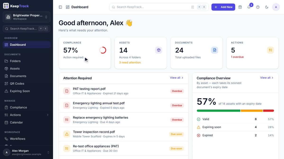 KeepTrack dashboard with a 57% compliance score and an Attention Required list